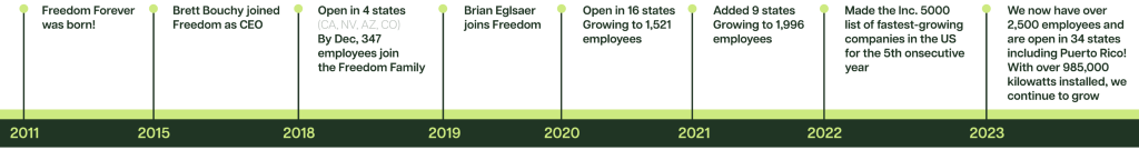 FF Timeline cropped